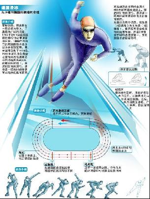 来的多重启