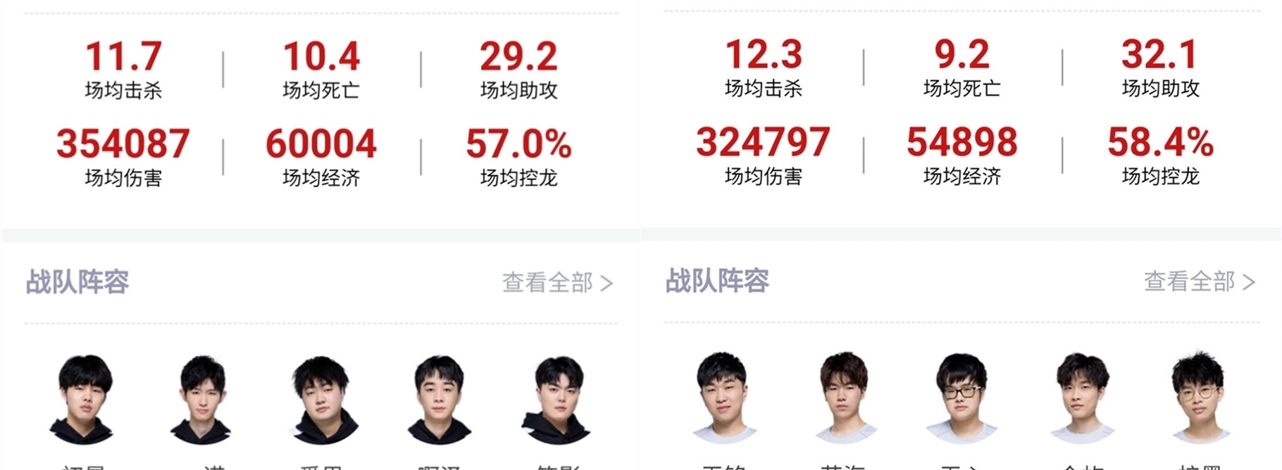这样的球员